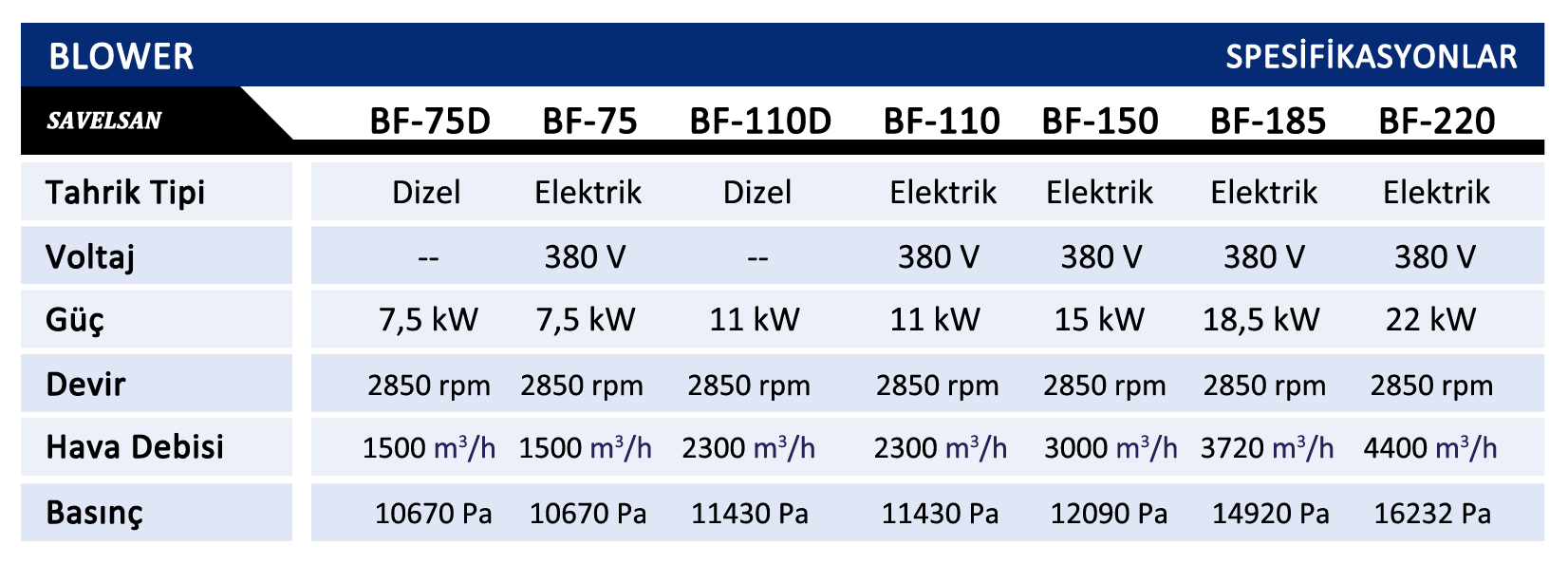 YBF Blower
