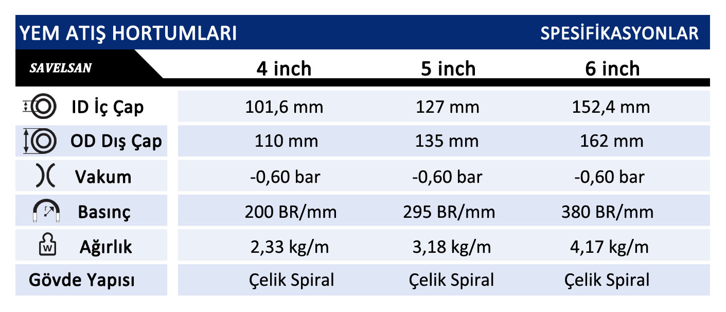 6 inch Yem Atış Hortumu  